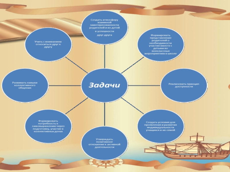 Презентация отчет классного руководителя