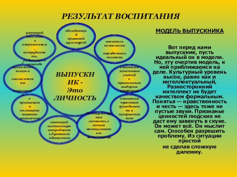 Модели воспитания. Модель личности выпускника. Модель выпускника современной школы. Модели современного воспитания детей.