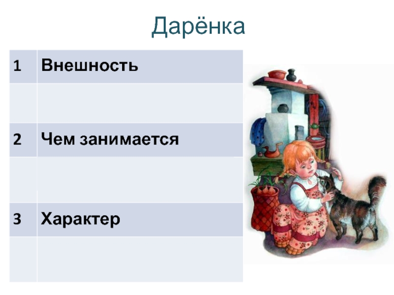 Полное имя даренки. Бажов серебряное копытце внешность Даренки. Дарёнка внешность. Внешний вид Даренки. Внешность Дарёнки и Коковани.