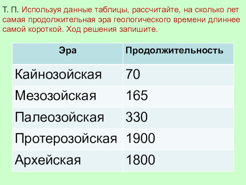 Географические периоды. Самая продолжительная Эра. Используя данные таблицы рассчитайте. Самая продолжительная по времени Эра. Самая длинная Эра в истории земли.