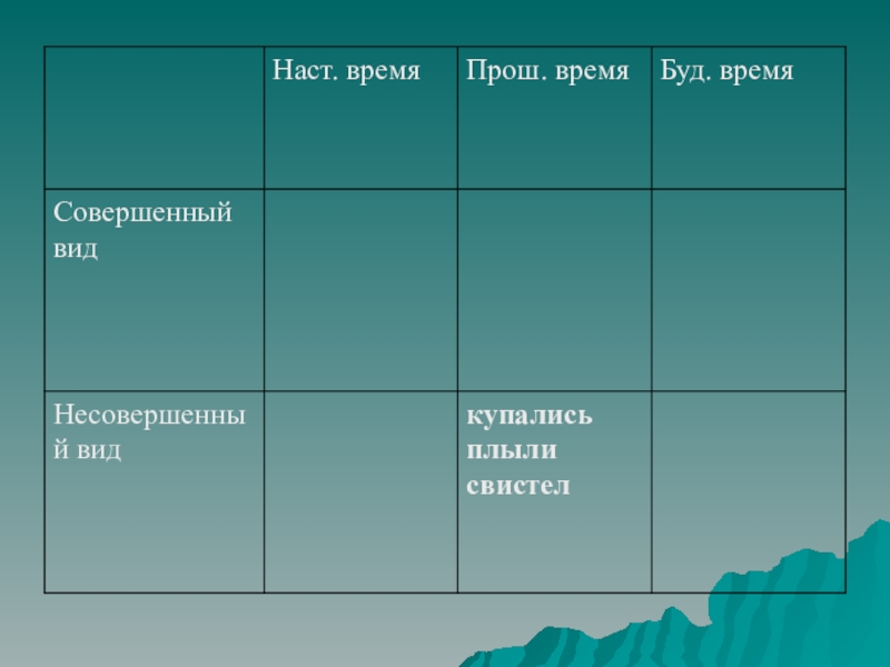 Таблица природных зон россии 4. Природные зоны таблица. Природные зоны Арктики таблица. Природные зоны арктические пустыни таблица. Природные зоны пустыни таблица.