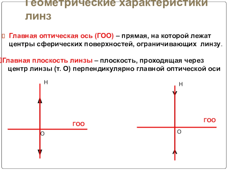 Главная оптическая ось. Главная оптическая ось линзы. Главная оптическая ось перпендикулярна. Перпендикулярно оптической оси. Прямая проходящая через оптический центр линзы.