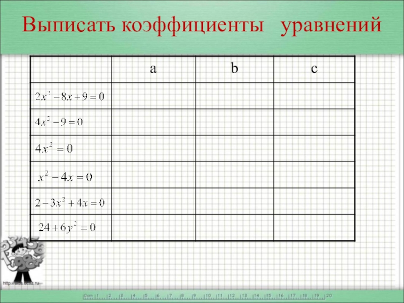 Определите коэффициент уравнения. Выписать коэффициенты квадратного уравнения. Коэффициент уравнения. Выпишите коэффициенты квадратного уравнения. Выписать коэффициенты квадратного.