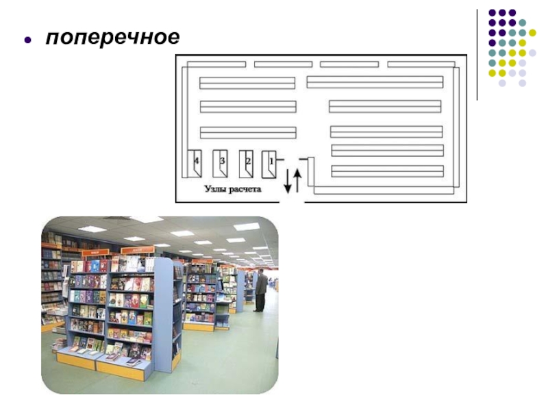 Презентация торгового зала