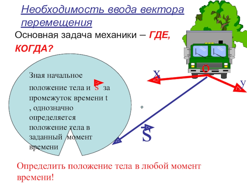 Презентация по теме движения