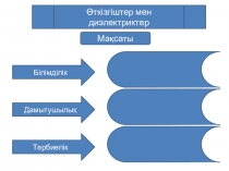 Презентация - Өткізгіштер мен диэлектриктер