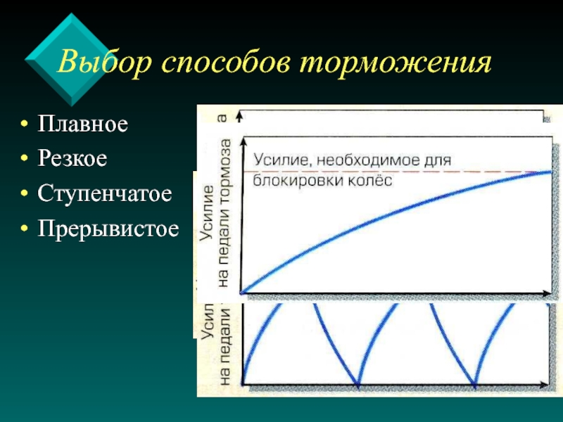 Резкий плавный. Выбор способов торможения. Плавное торможение. Плавный способ торможения. Ступенчатый способ торможения.