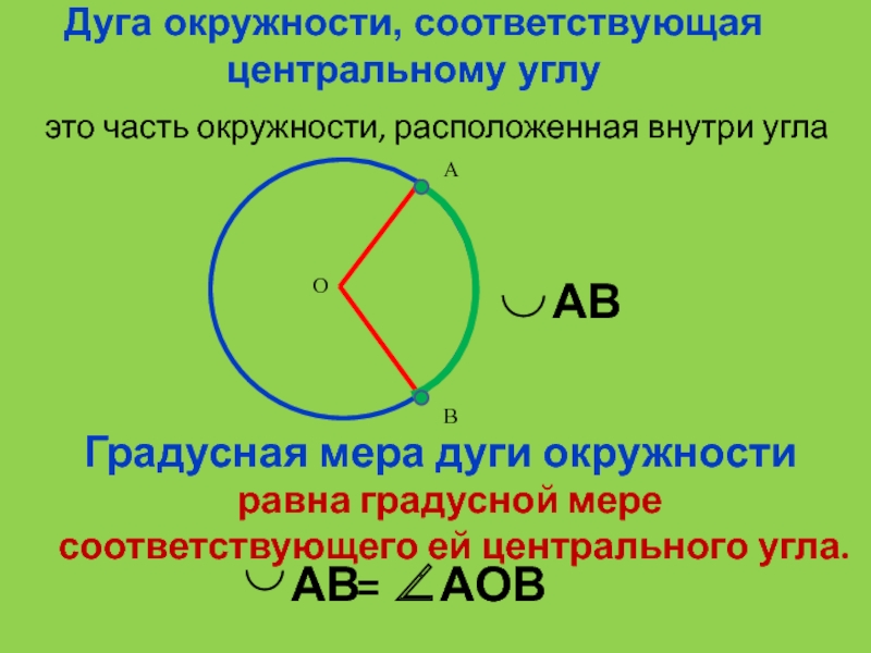 Виды дуг окружности