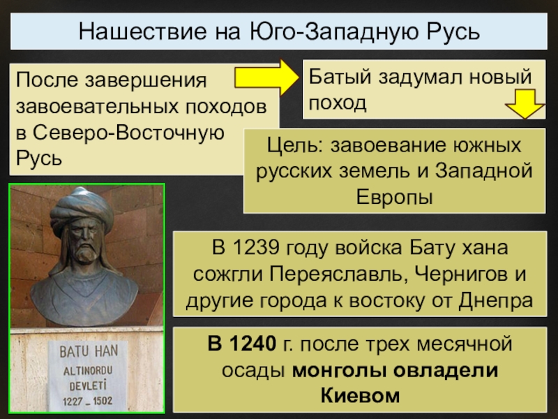 Технологическая карта урока батыево нашествие на русь 6 класс