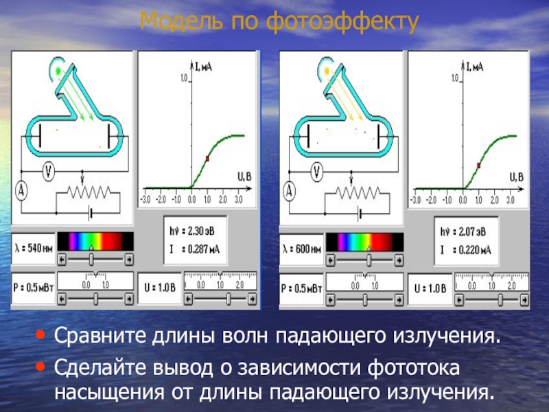 Длина волны фототок. Зависимость фототока насыщения от длины волны. Зависимость фототока от длины волны падающего света. Фототок от длины волны. Длина волны падающего излучения.