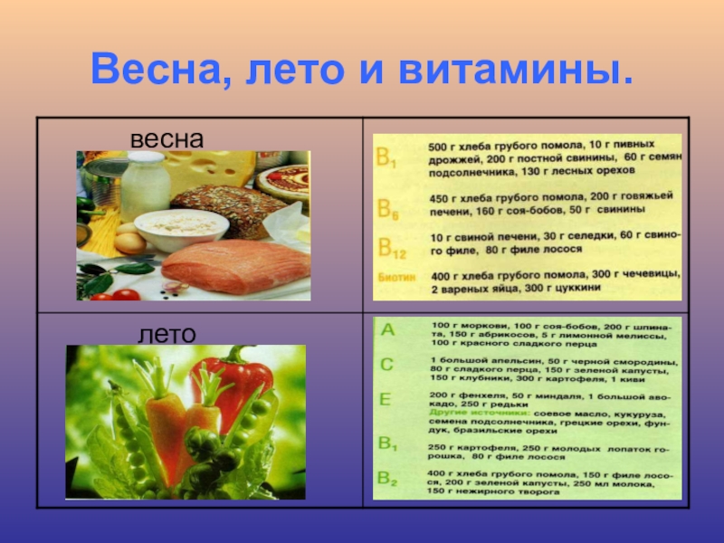 Презентация на тему витамины. Пища и витамины 4 класс. Доклад по биологии 8 класс на тему витамин д. Тест на тему витамины. Вопросы проекта на тему витаминов.