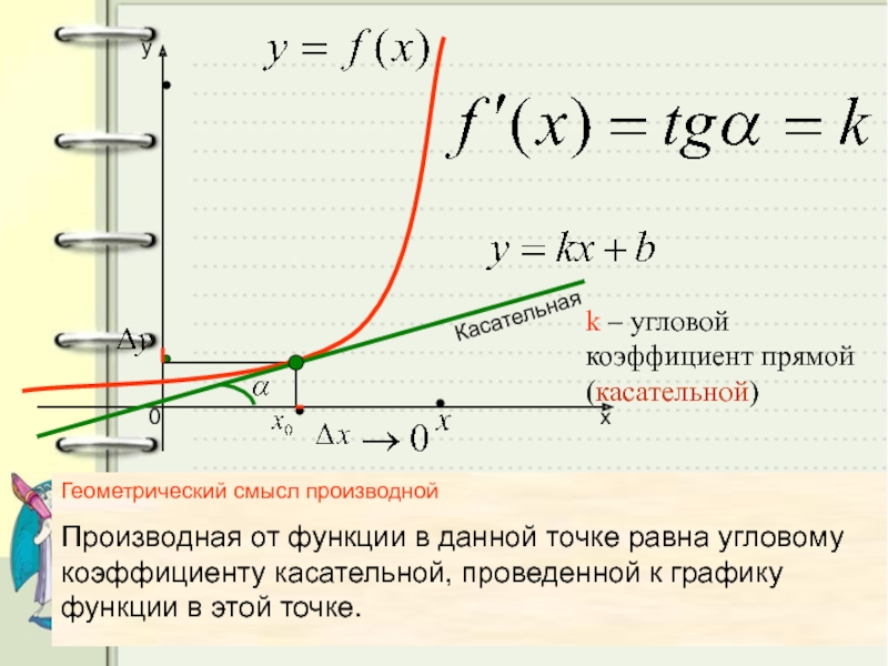 Производная точки касательной. Формула углового коэффициента касательной к графику функции. Чему равен коэффициент касательной к графику функции. Найти угловой коэффициент касательной к графику функции y. Уравнение коэффициента касательной.