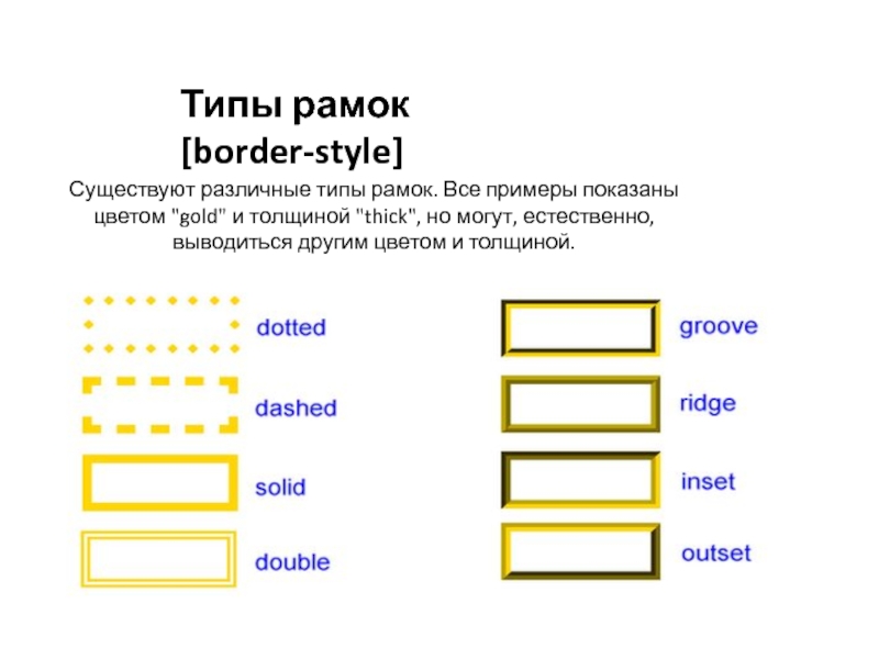 Типы рамок. Все типы рамки.