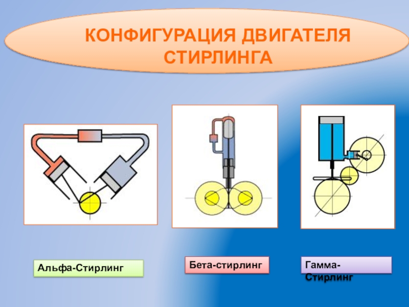 Проект на тему двигатель стирлинга