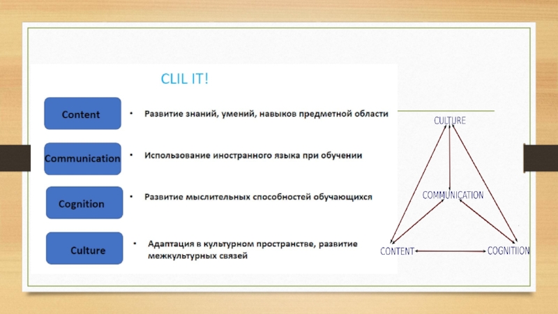 Clil технологиясы презентация