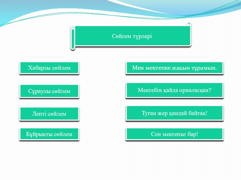 Республика сарайының кең зәулім залы қандай сөйлем