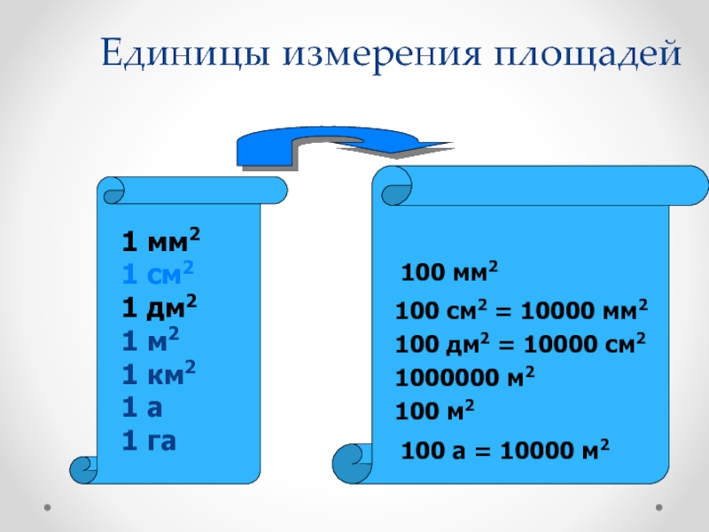 0 05 см в мм