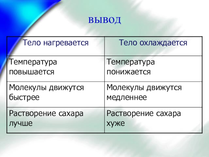 Быстрее нагревается. Вывод для температуры. Температура нагревается. Температура нагретого тела. Тело которое нагревается и охлаждается.