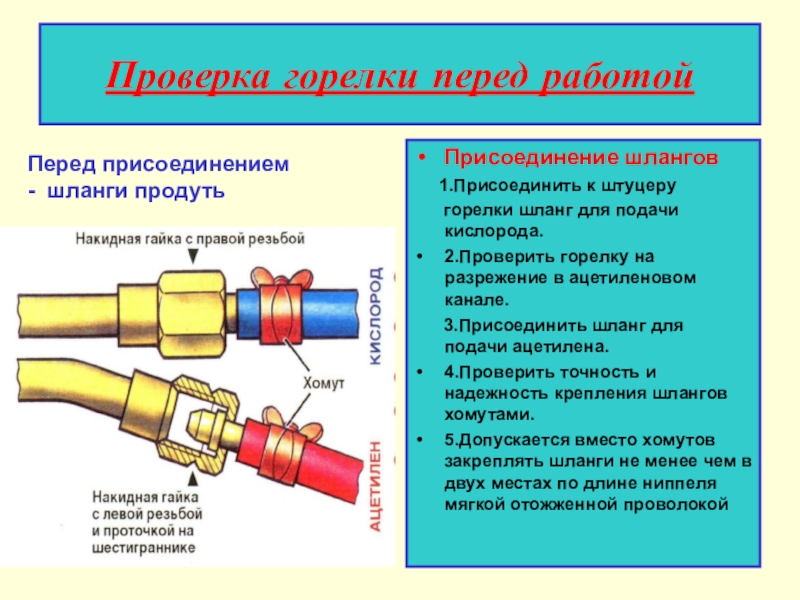 Схема газовой сварки