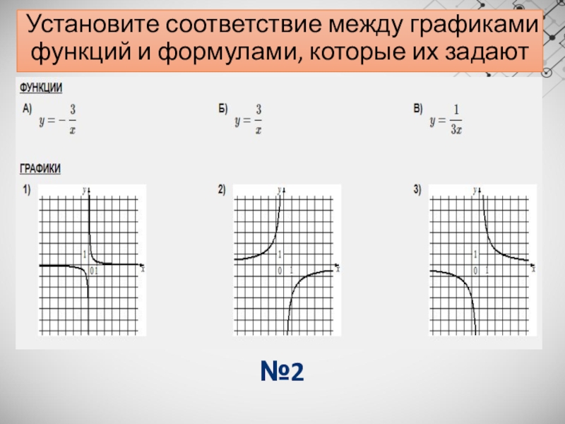 Подготовка к огэ по математике задание 11 графики презентация