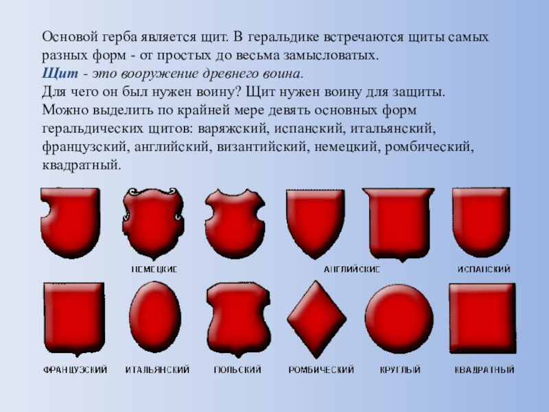 Презентация на тему щит