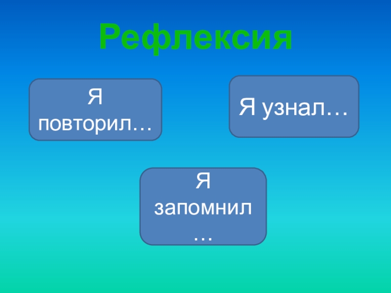 Рефлексия Я узнал…Я повторил…Я запомнил…