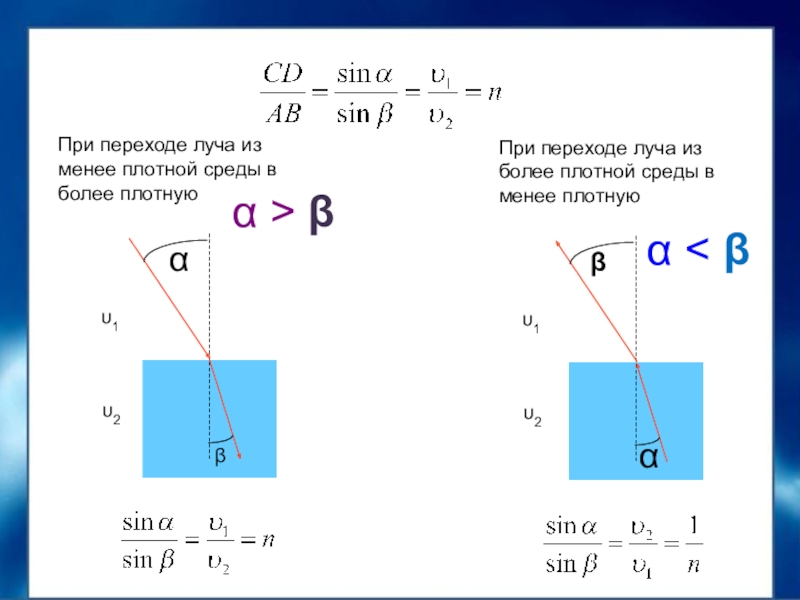 Луч переходит из более плотной оптической среды в менее плотную рисунок