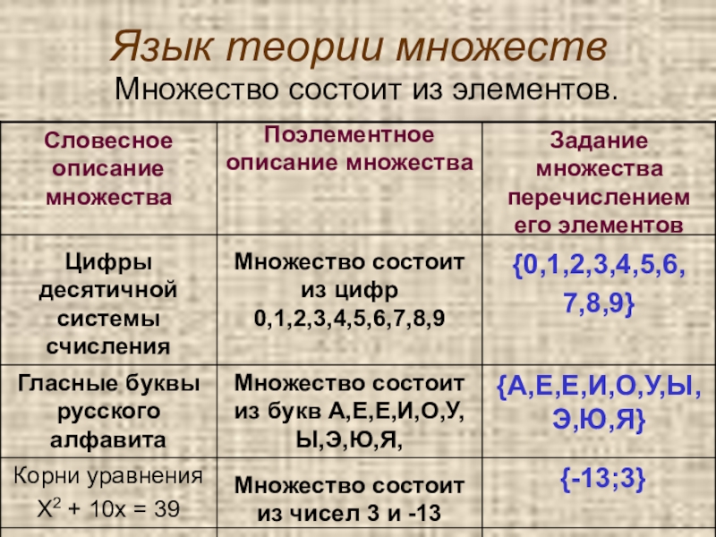 3 множество состоит из