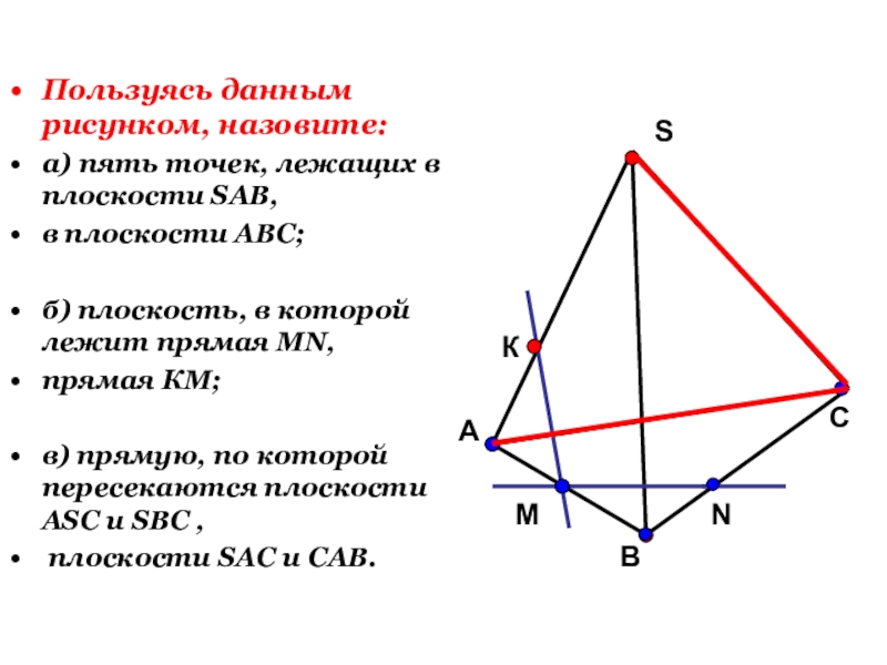 Пользуясь данным рисунком назовите четыре точки лежащие в плоскости sab плоскость в которой лежит mn