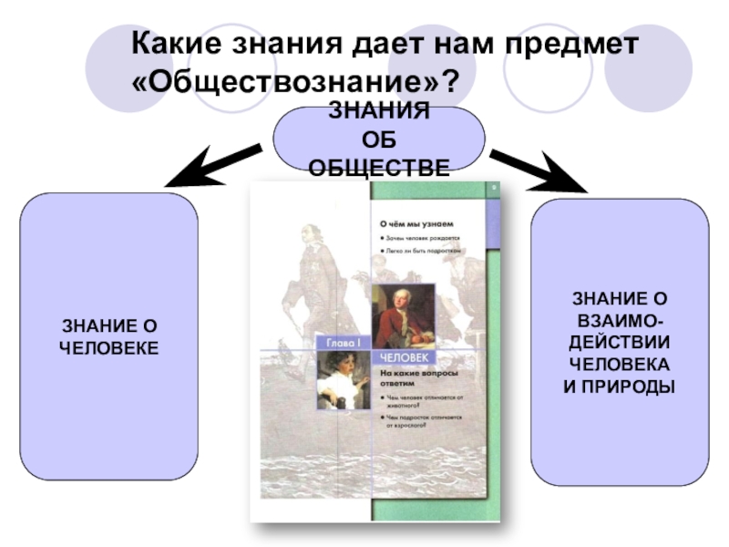 Презентация на тему предмет обществознание