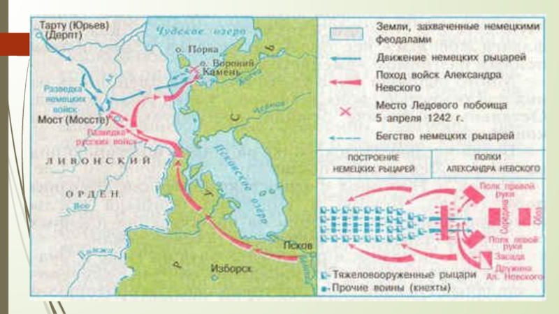 История 6 класс презентация русь между западом и востоком 6 класс