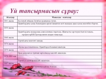 Презентация Ыбырай (7 сынып)
