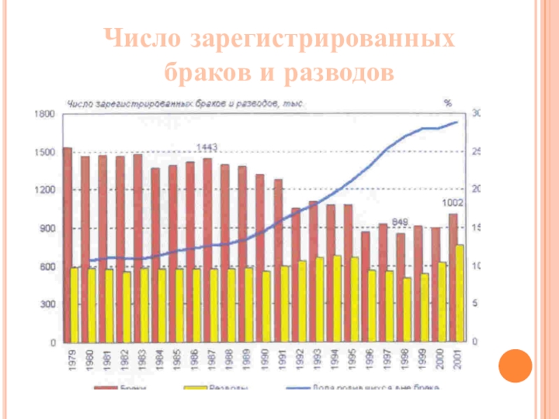 Дата брака нумерология. Статистика разводов в китае. Брачное число. Брачное число. Статистика разводов по годам брака.