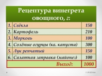 здорового питания Винегрет