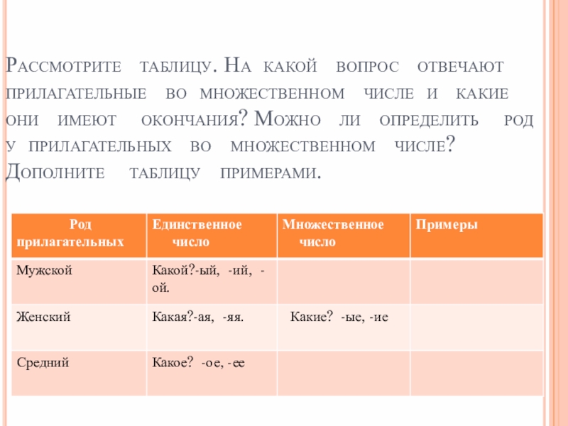 Рассмотрите таблицу