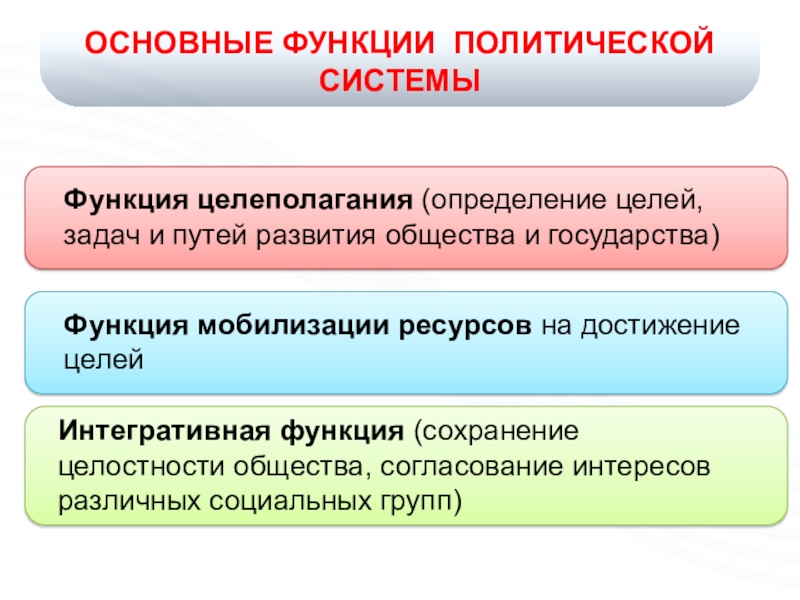 ОСНОВНЫЕ ФУНКЦИИ ПОЛИТИЧЕСКОЙ СИСТЕМЫ