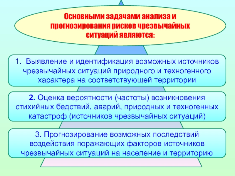 Техногенный мониторинг. Основные задачи прогнозирования чрезвычайных ситуаций. Назовите основные задачи прогнозирования ЧС. Оценка рисков ЧС. Основными задачами прогнозирования чрезвычайных ситуаций являются.