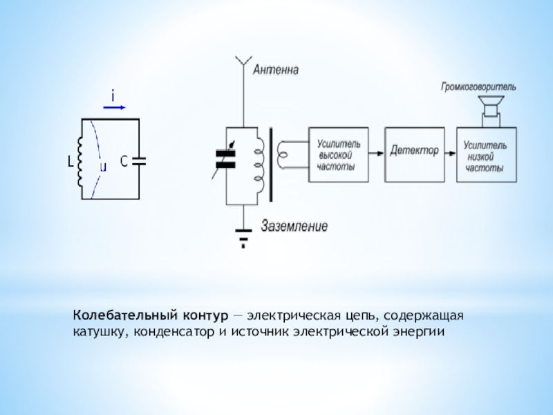 Контур катушка конденсатор