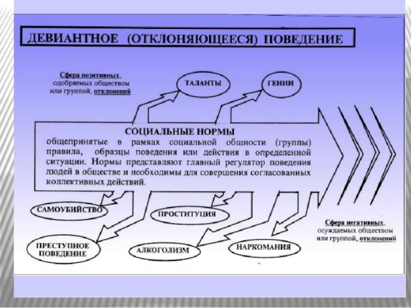 Составьте план текста социальный контроль является одним из наиболее общепринятых