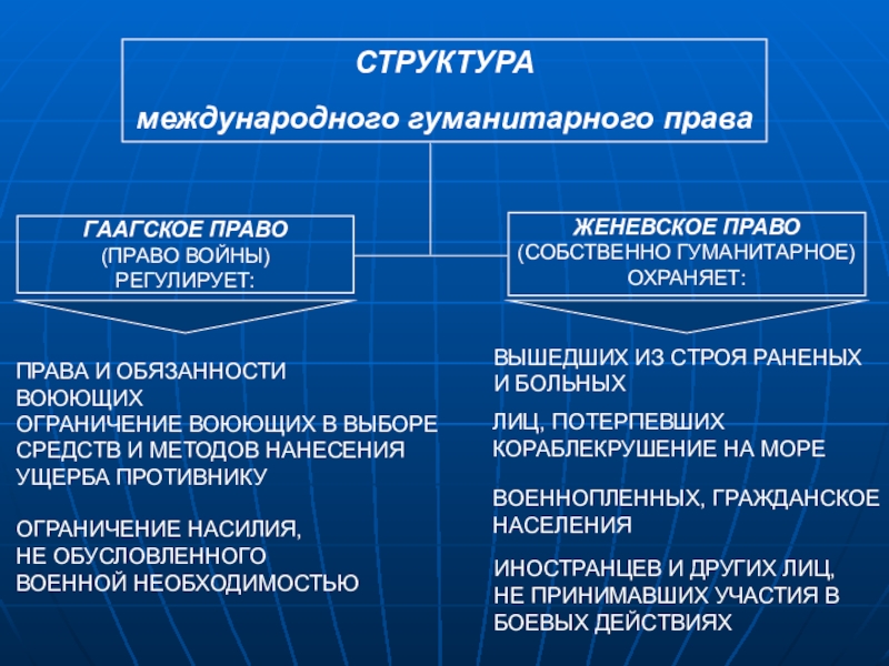 Презентация по обществознанию в 9 классе международно правовая защита жертв вооруженных конфликтов