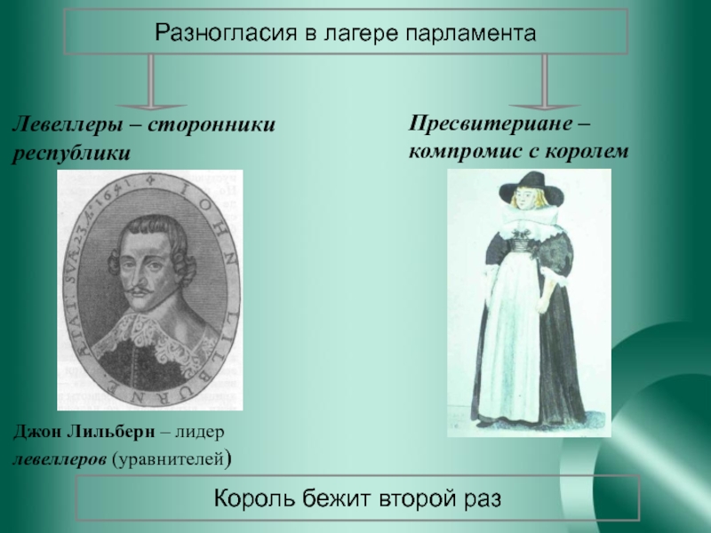 Чем в годы английской революции прославились лильберн. Лидер движения левеллеров. Левеллеры уравнители. Лидер движения левеллеров в Англии. Левеллеры это сторонники.