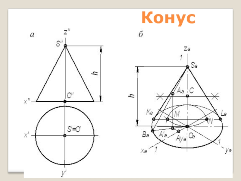 Как нарисовать конус в изометрии