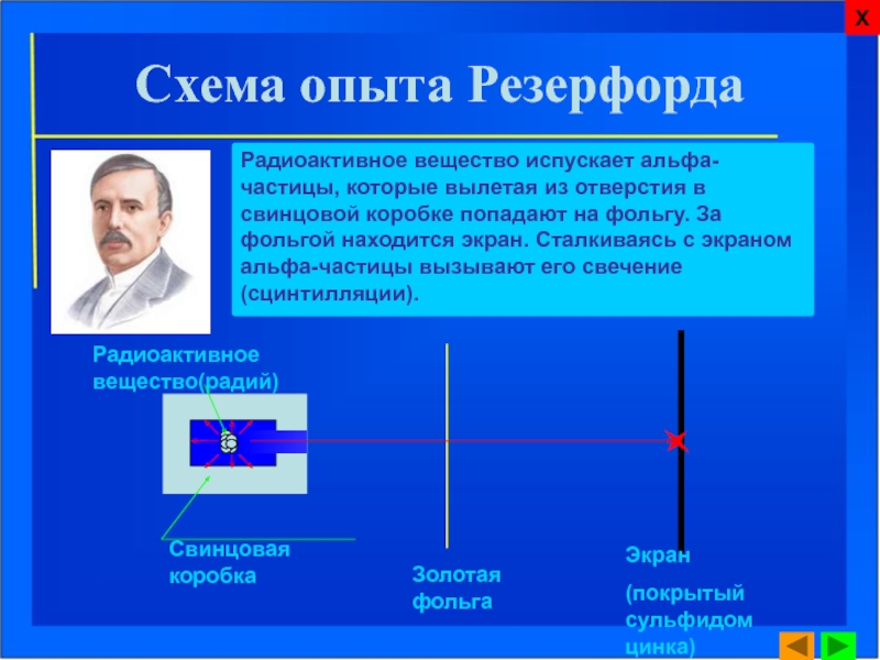 Физика 11 класс презентация строение атома опыты резерфорда