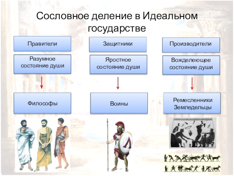 Платон государство схема