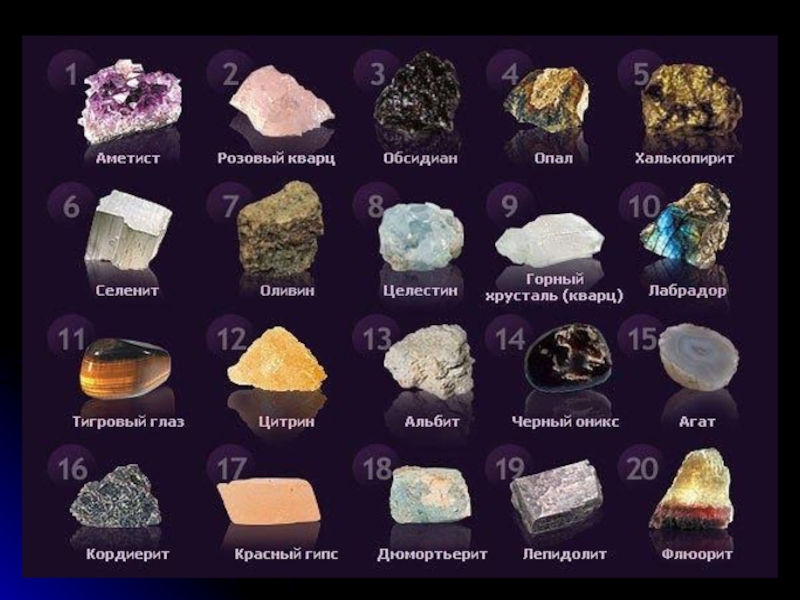Камни минералы фото с названиями и описанием