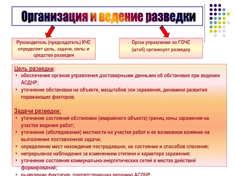 Задачи силы и средства. Разведка пожара ее цели и задачи. Цели и задачи разведки пожара. Задачи разведки. Цели ведения разведки.