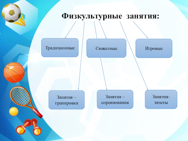 Количество частей из которых состоит традиционная схема построения физкультурного занятия