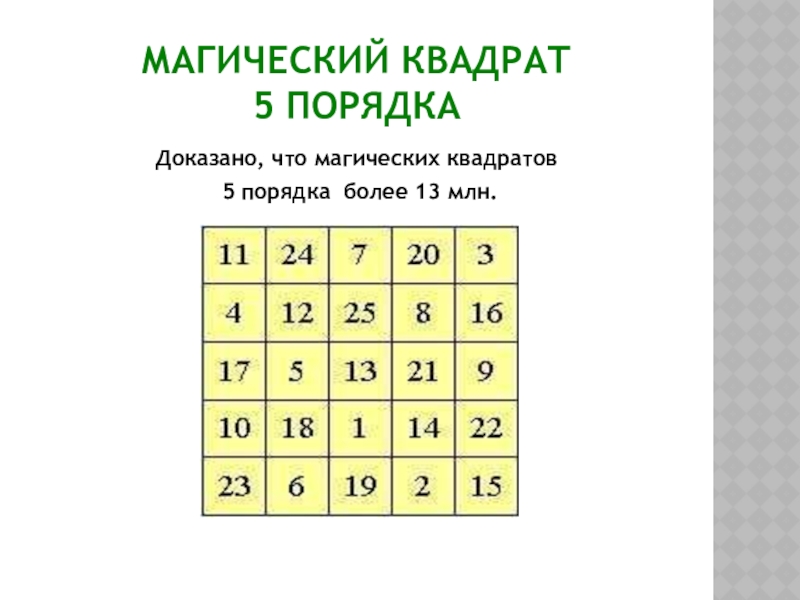 Магические квадраты проект по математике 5 класс