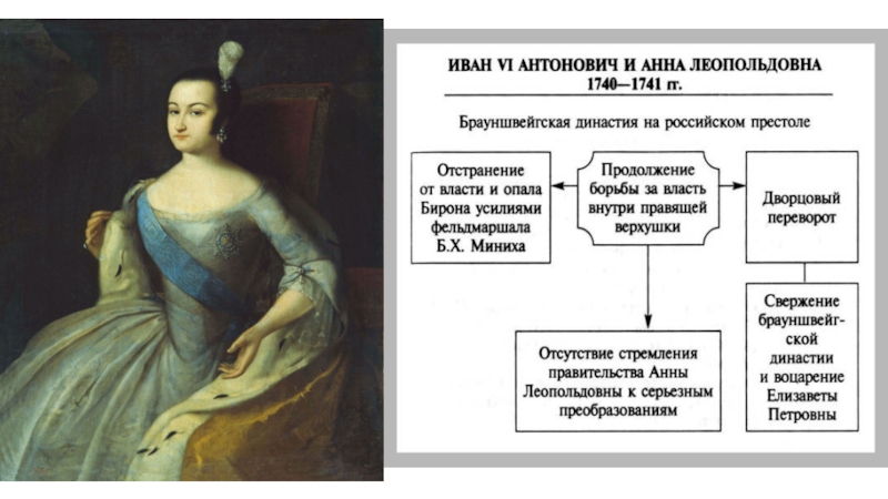 Анна леопольдовна презентация