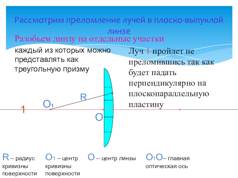 Выпуклый радиус. Радиус кривизны линзы 8.6. Что такое радиус кривизны в контактных линзах. Диаметр кривизны линзы. Измерение радиуса кривизны линзы.